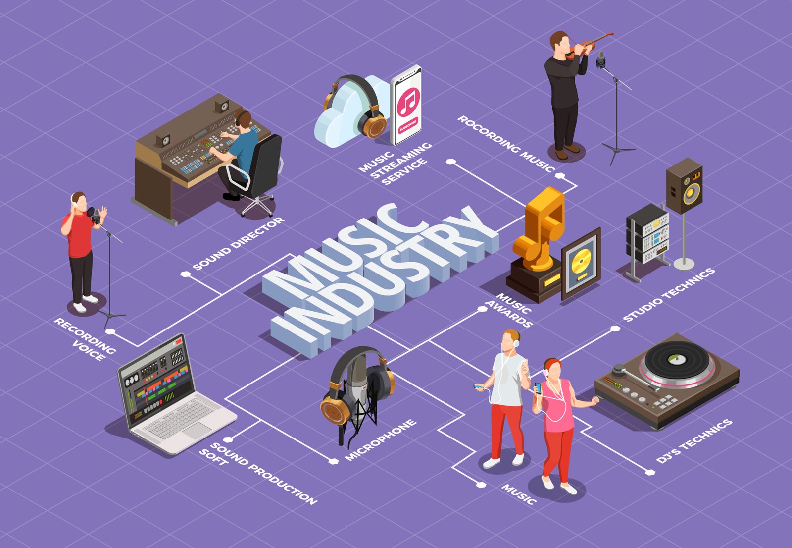 Music Distribution for Free: Why It’s a Myth?