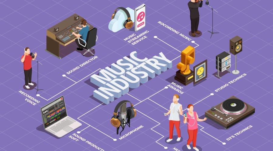 Music Distribution for Free: Why It’s a Myth?